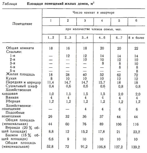 Планировка и функциональность помещений