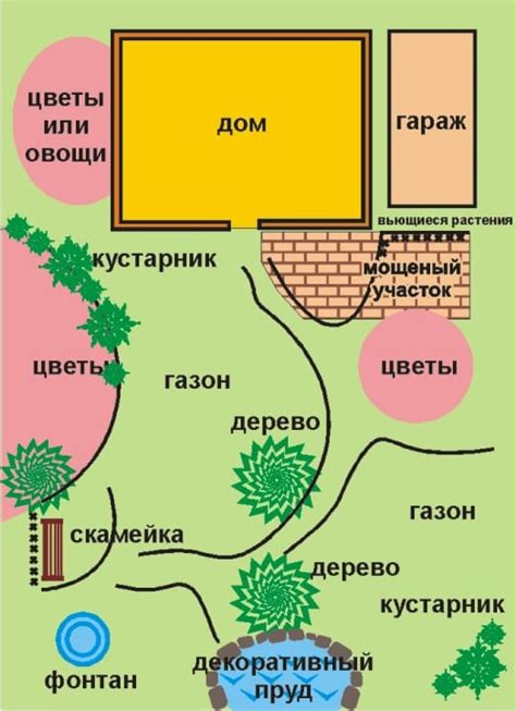 Планировка перед строительством