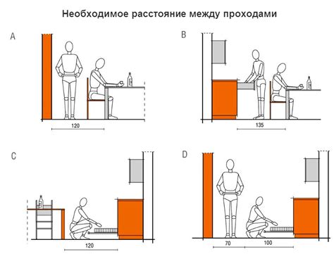 Планировка прохода