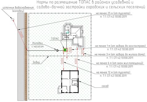 Планировка установки