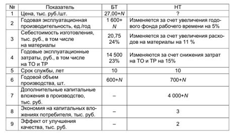 Планируем верхний и нижний уровни строения