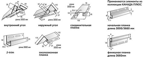 Планки для софитов: стильное и долговечное решение для отделки фасадов