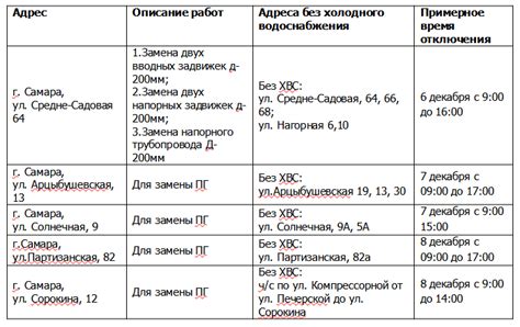 Плановые отключения и расписание