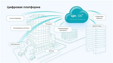 Планы для комфортного существования в современном мире