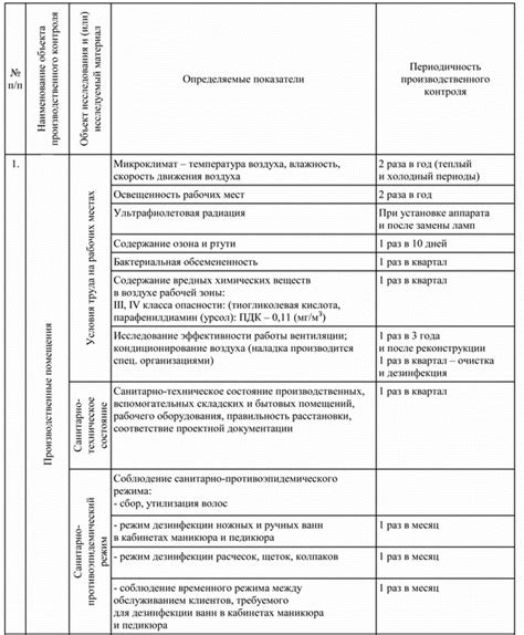 План и организация контроля