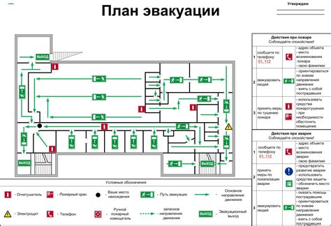 План ликвидации пожара с привлечением Пожарной службы