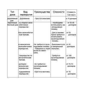 План пошаговой инструкции