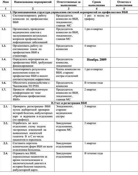 План работы тендера