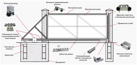 План установки швеллера