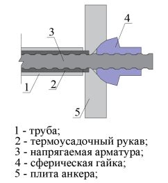 Пластическая оболочка арматуры