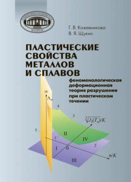 Пластические свойства металлов: текучесть и усталость