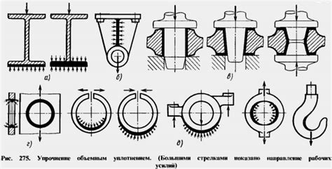 Пластическое упрочнение