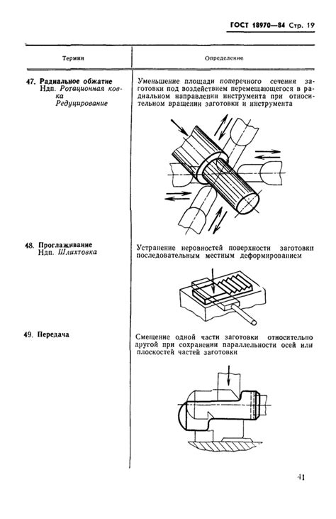 Пластичные металлы для ковки: основные термины и определения