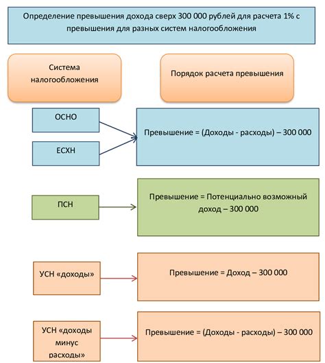 Платежи и страховые взносы