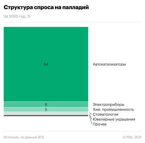 Платина, палладий и родий: ключевые представители группы