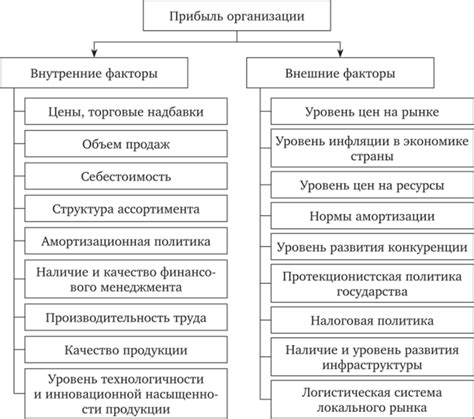 Платина: факторы, влияющие на доходность