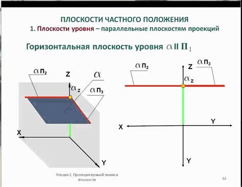 Плоскость и точность