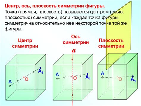 Плоскость симметрии