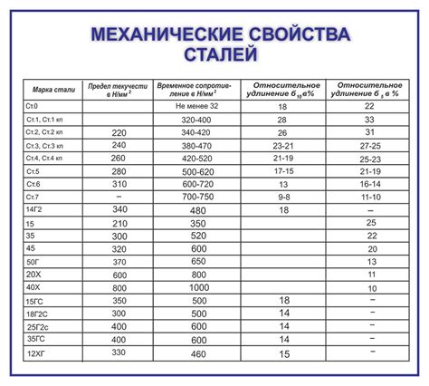 Плотность, твердость и плавление