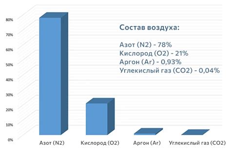 Плотность, теплоемкость, теплопроводность