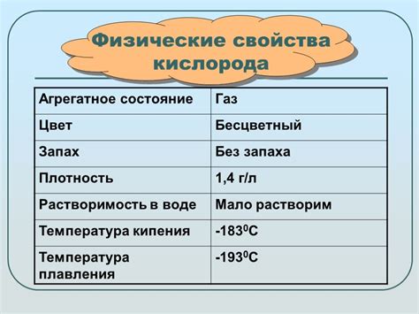 Плотность, теплопроводность и электропроводность