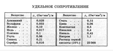 Плотность и вес алюминия