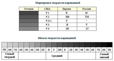 Плотность и мягкость