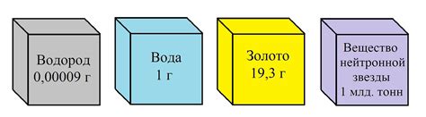 Плотность и твердость вещества