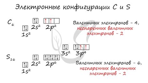 Плотность и электронная структура