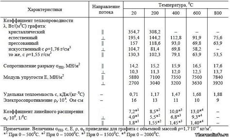 Плотность меди при комнатной температуре