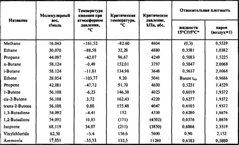 Плотность металла: основные понятия