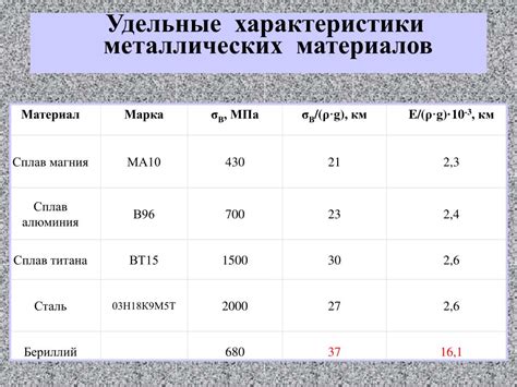 Плотность металла: основные принципы