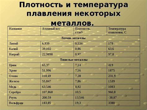 Плотность металлов: основные характеристики и использование