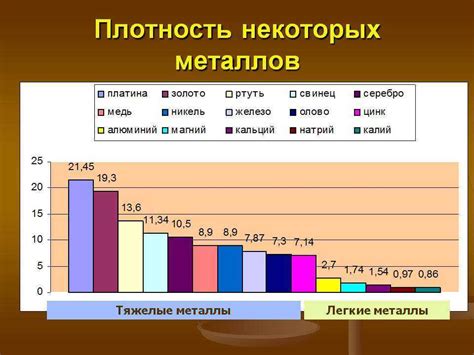 Плотность металлов: примеры и значения