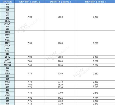 Плотность нержавеющей стали: факторы использования
