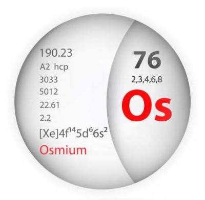 Плотность осмия и ее влияние на его использование