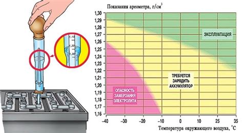 Плотность тока и температура электролита как факторы изменения кривой