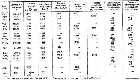 Плотность тяжелых металлов: физические характеристики