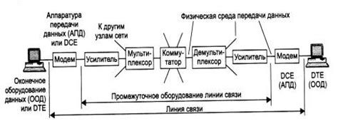 Плохое соединение и шумы на линии