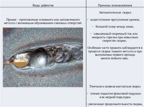 Плохое сцепление поверхностей свариваемых деталей