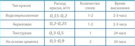 Площадь поверхности влияет на расход краски