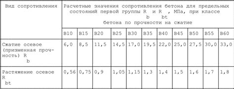 Площадь сечения бетона