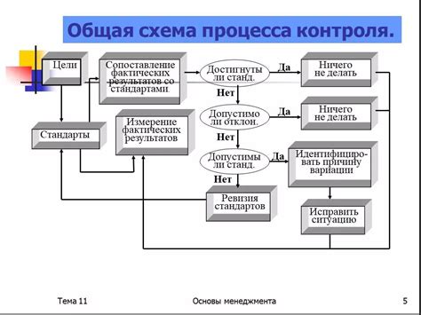 Плюсы входного контроля для эффективного процесса