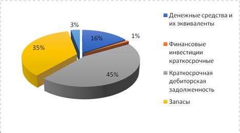 Плюсы использования делового отхода