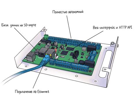 Плюсы использования карты "Тройка" с NFC-технологией