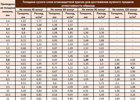 Плюсы использования таблицы для расчета металла