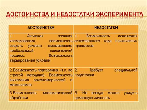 Плюсы и минусы данного метода проверки