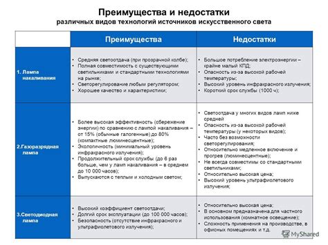 Плюсы и минусы использования алюминия