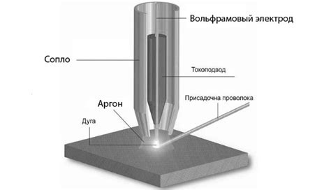 Плюсы и минусы использования аргонодуговой приварки нержавейки к черному металлу