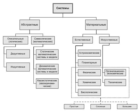 Плюсы и минусы классовой системы